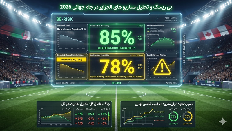 بی ریسک و تحلیل سناریو های الجزایر در جام جهانی 2026